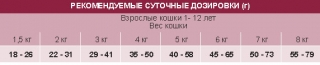 Сухой корм Unica Classe Adult Sterilized Sensitive для стерилизованных кошек с чувствительной кожей (Тунец)